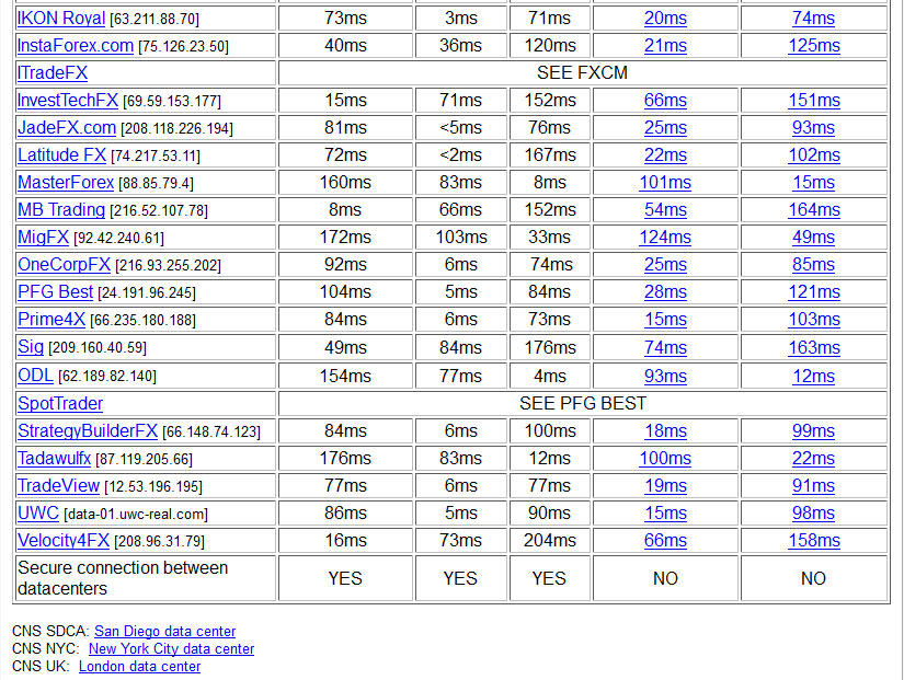 forex-vps-latency-comparison