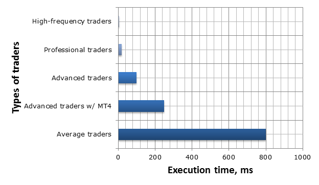 vps-latency-comparison