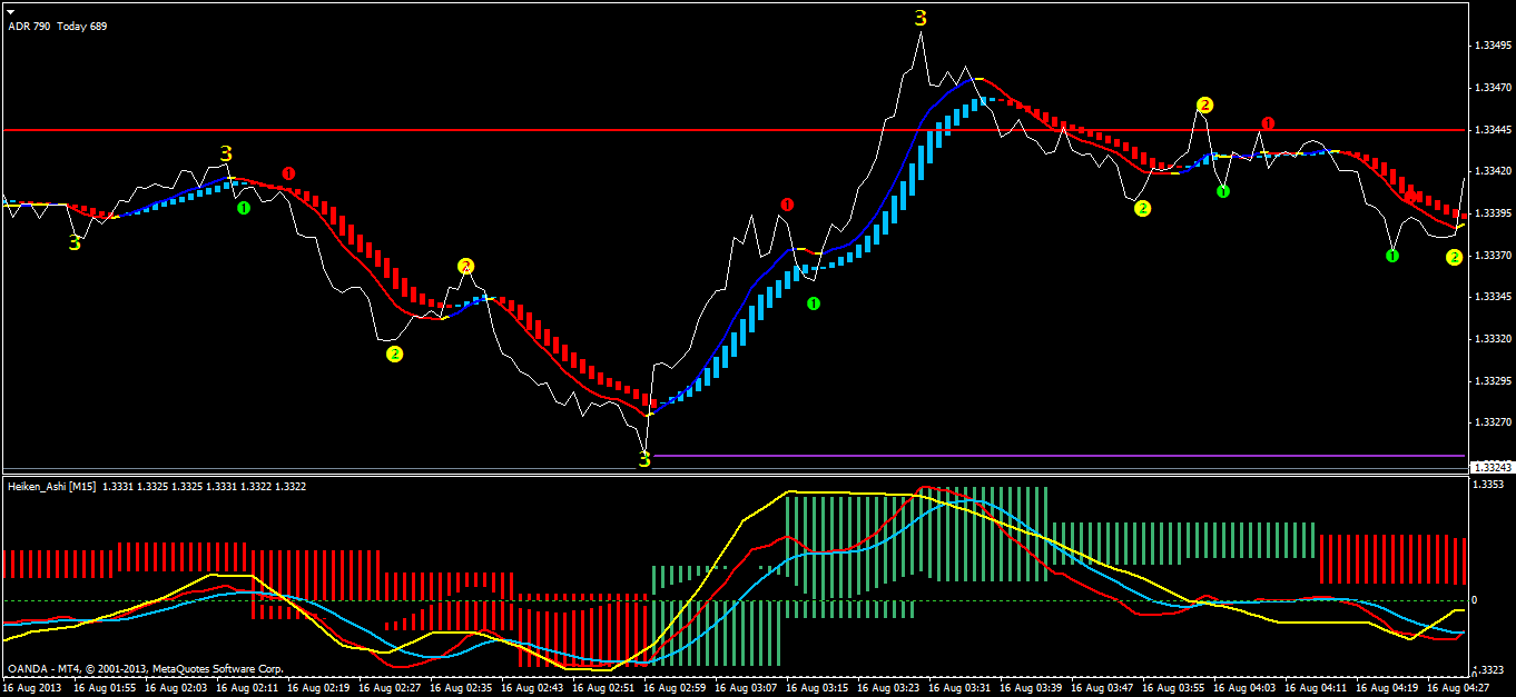 octafx-scalping-forex-broker